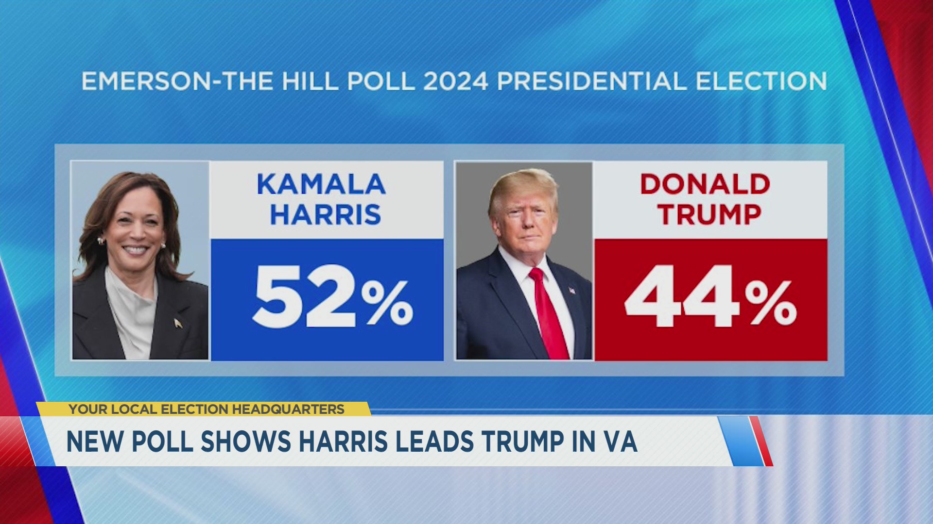 Harris leads Trump in Virginia, DC News Now poll finds DC News Now