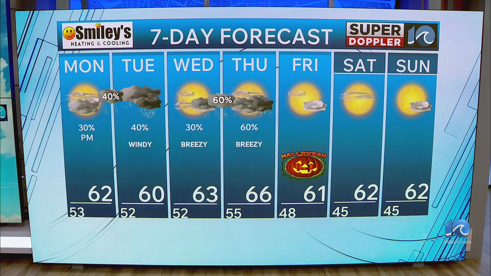WAVY Weather Evening Update | Oct. 26, 2025 – WAVY.com