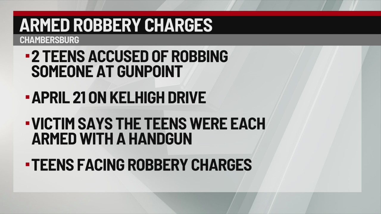 Teens charged after armed robbery – ABC27