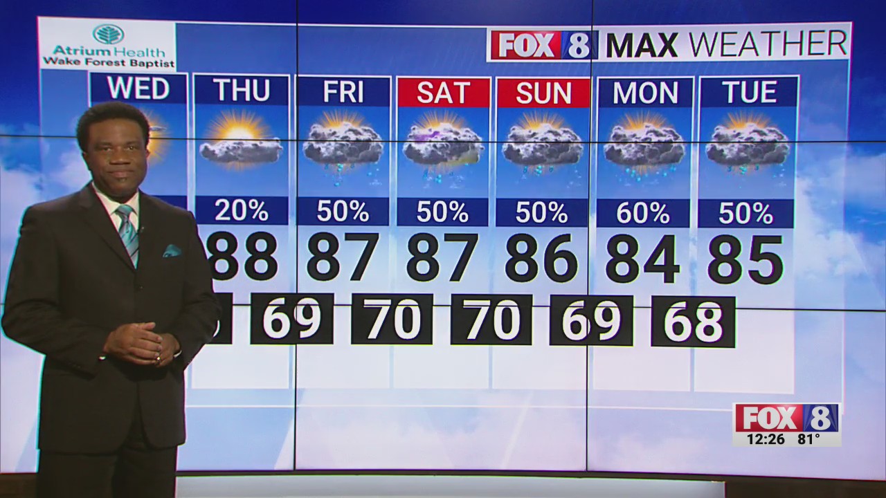 Hot Wednesday afternoon in the Piedmont Triad – FOX8 WGHP