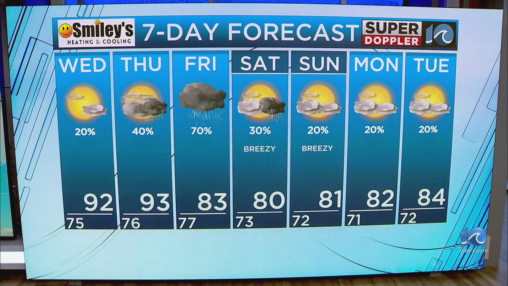 WAVY Weather Evening Update | July 29, 2025 – WAVY.com