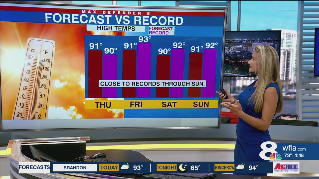 Record heat possible through the weekend – WFLA