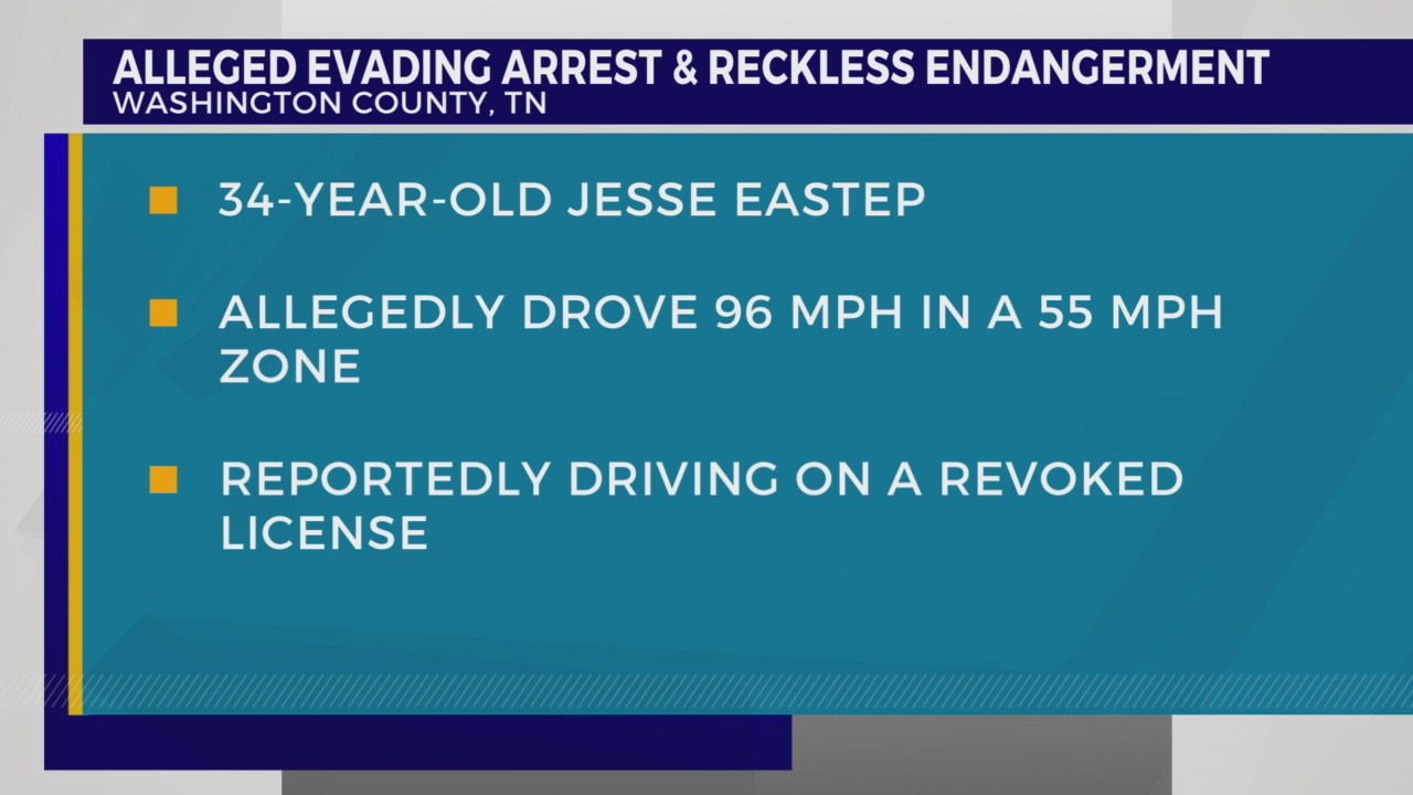 WCSO: Man arrested after attempting to evade traffic stop – WJHL | Tri ...