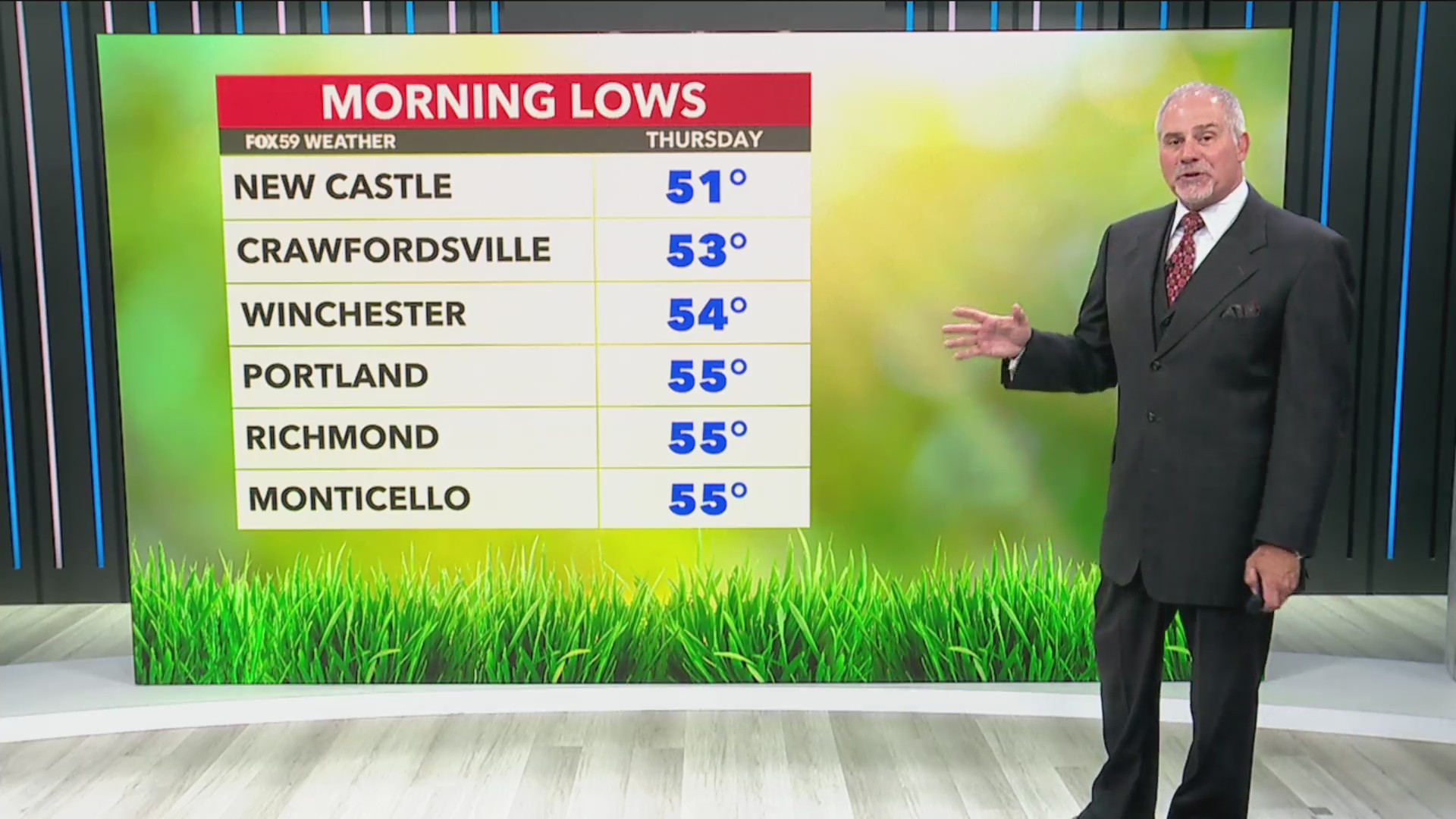 Some rare air for July, mild pattern takes hold – Fox 59