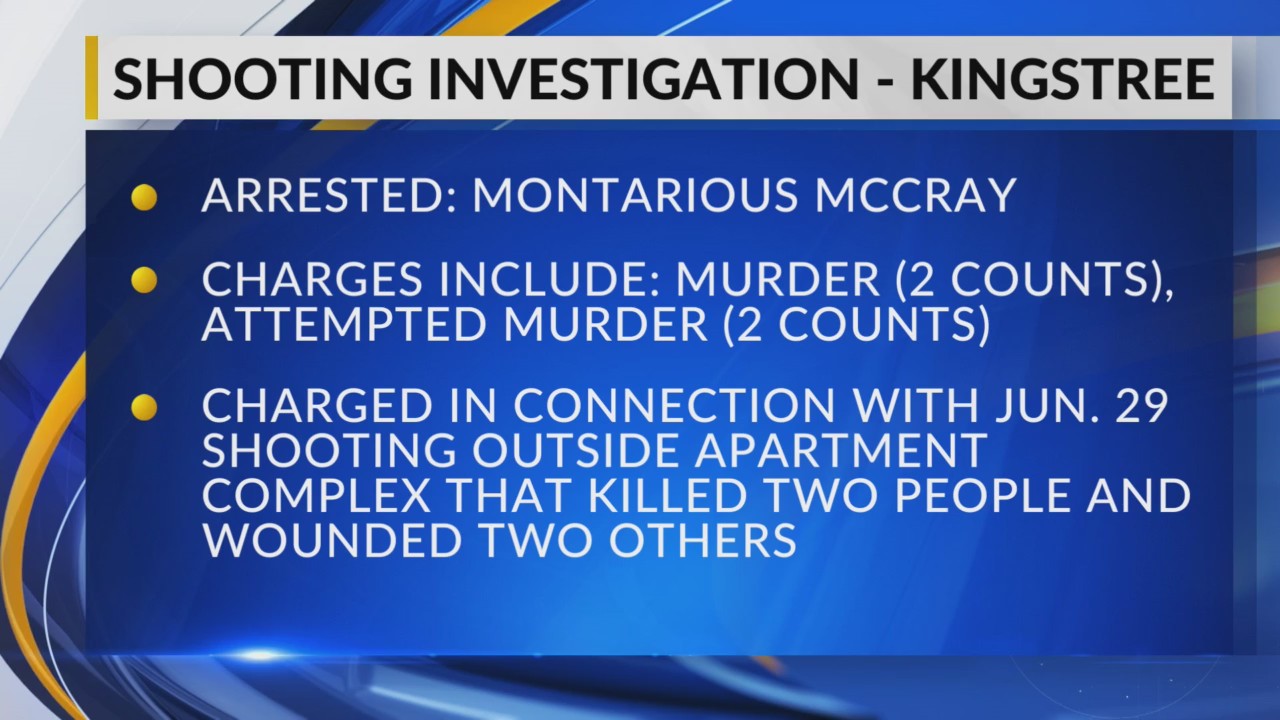 Man jailed on murder, attempted murder charges in shooting at Pee Dee ...
