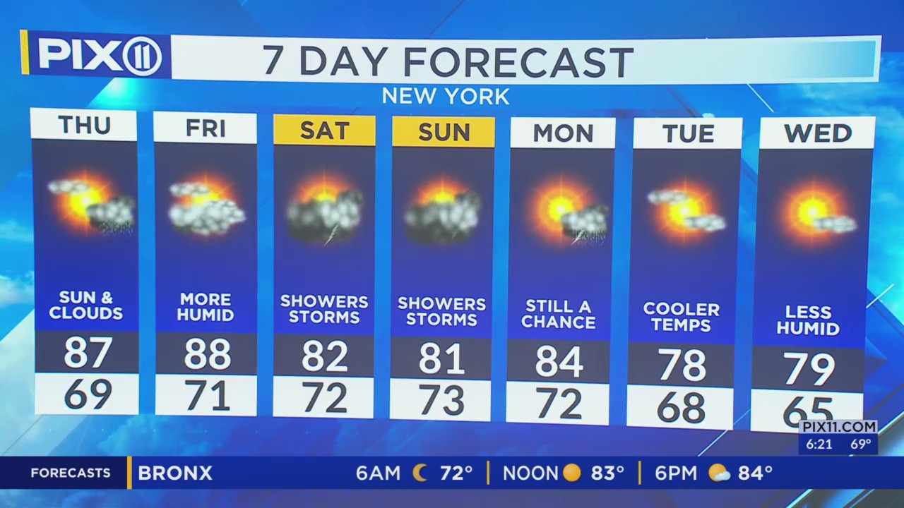 Mix of sun and clouds in NY, NJ; with a chance of showers – PIX11
