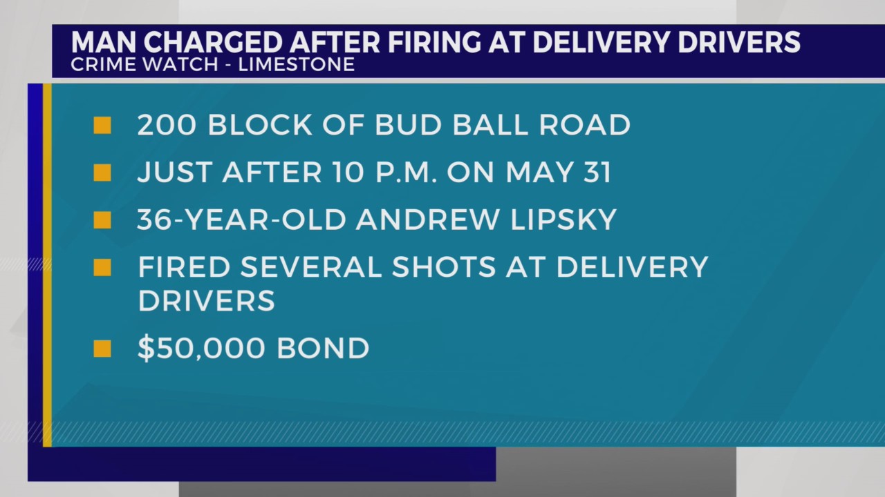 WCSO: Man arrested after firing gun at delivery driver – WJHL | Tri ...