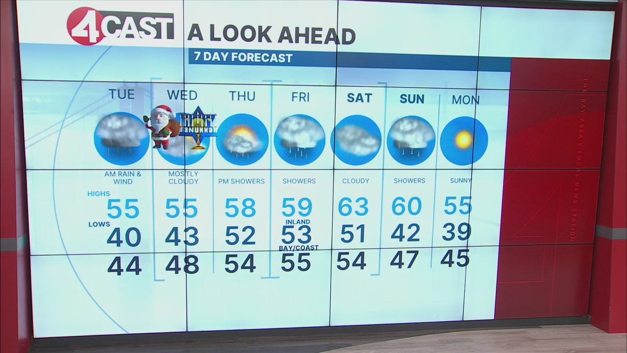 San Fran December Weather Unveiling the Mystique of SF Climates