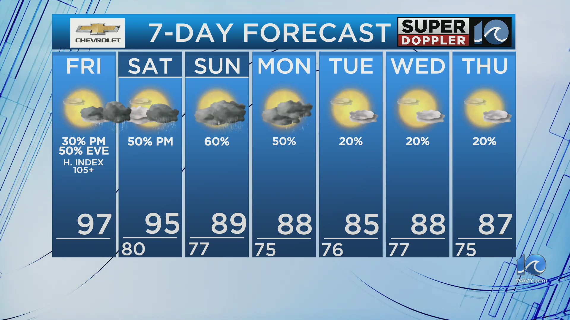 WAVY Weather Morning Update | Aug. 2, 2024 – WAVY.com