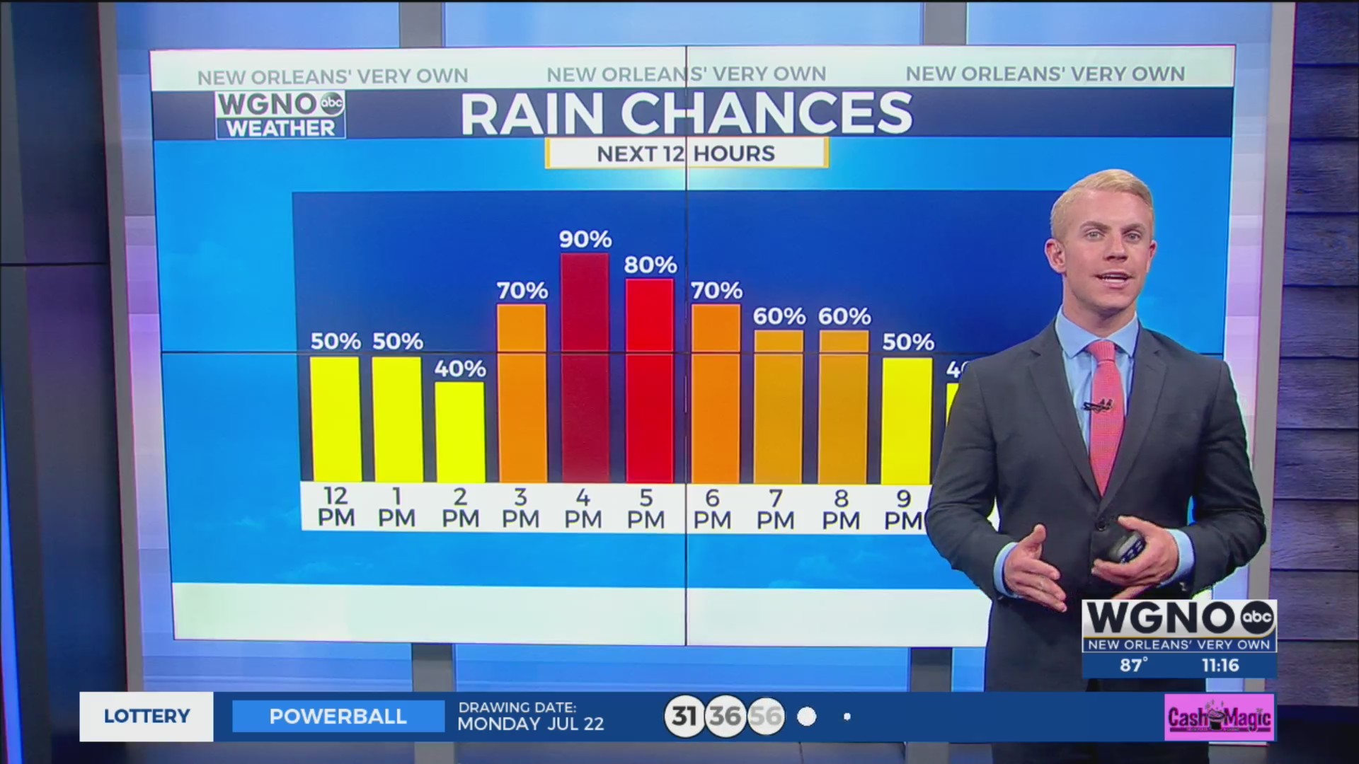 Heavy rain, thunderstorms to soak Gulf Coast this week – WGNO