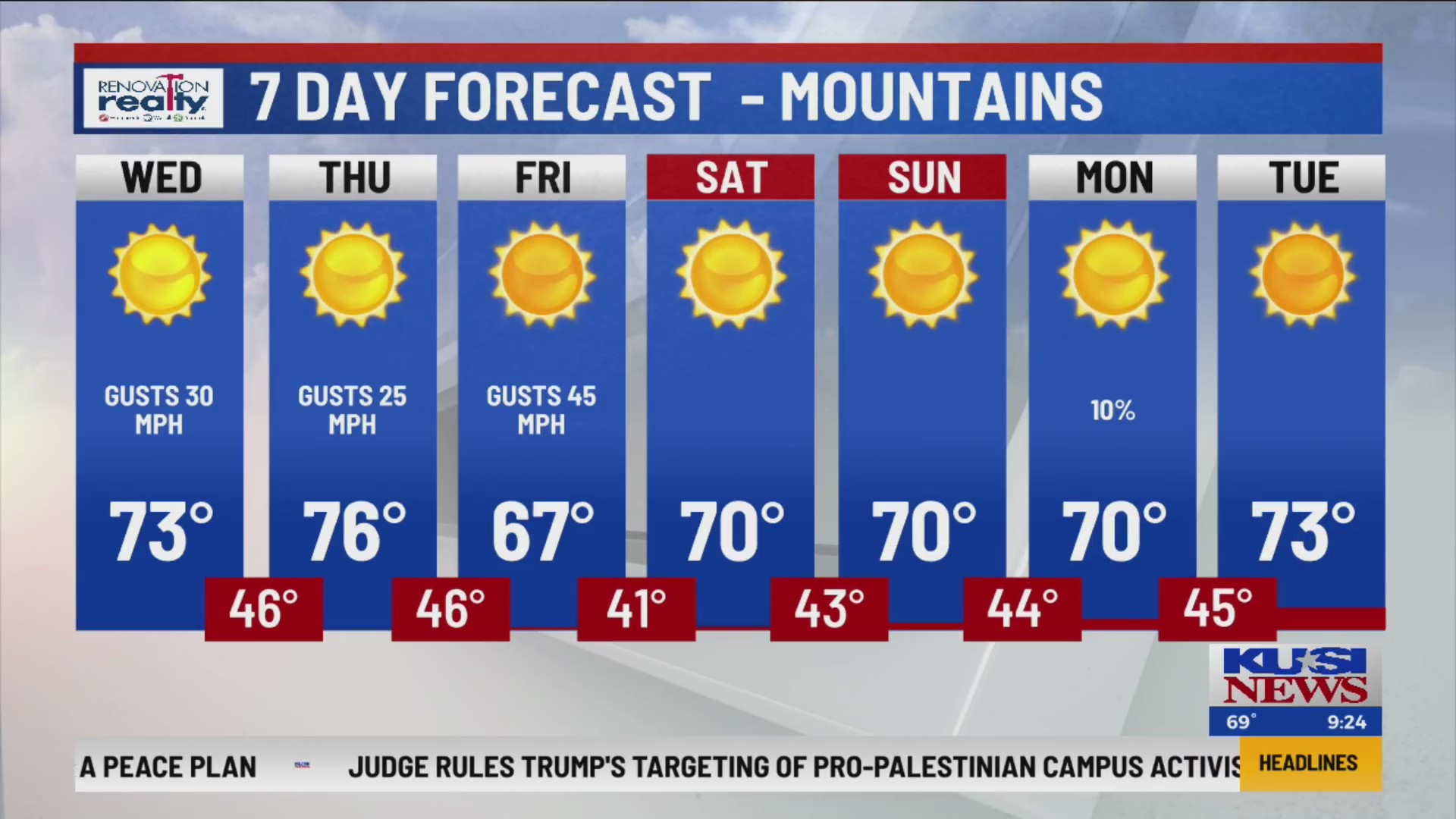 Midweek weather forecast for San Diego County – FOX 5 San Diego & KUSI News