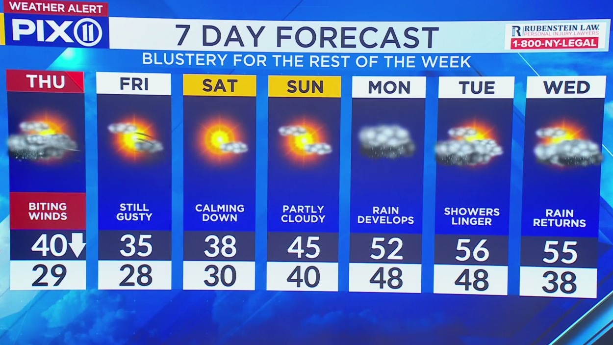 Winter storm brings rain or snow and bitter wind chills – PIX11