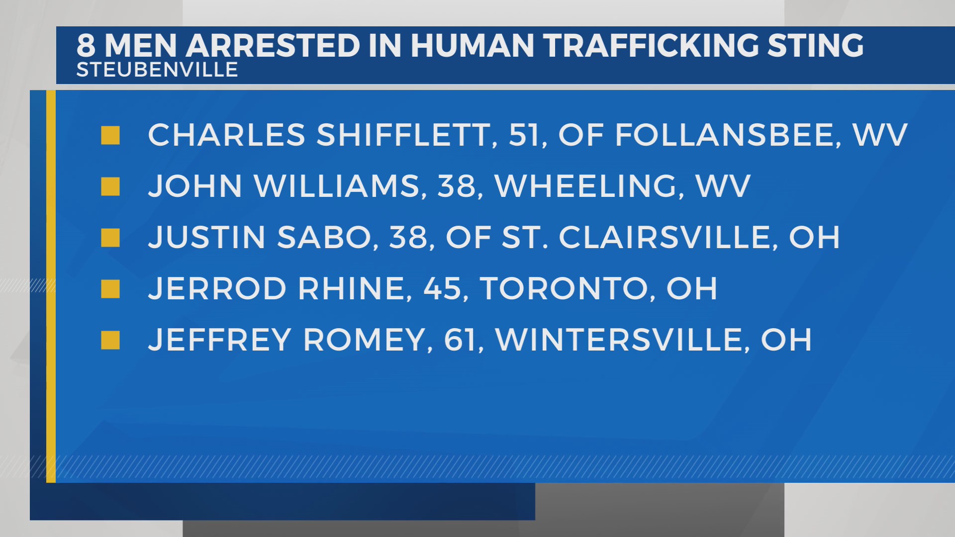 Human trafficking sting in Ohio nets 8 arrests, 1 who allegedly sought ...