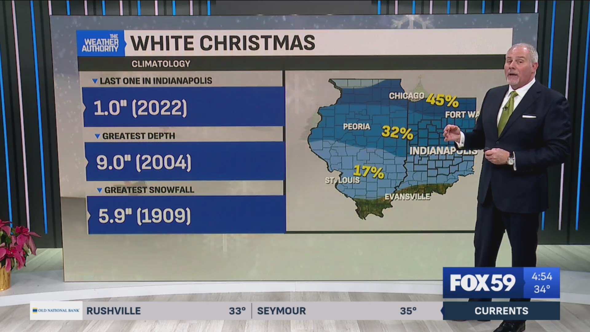 When Was The Last White Christmas