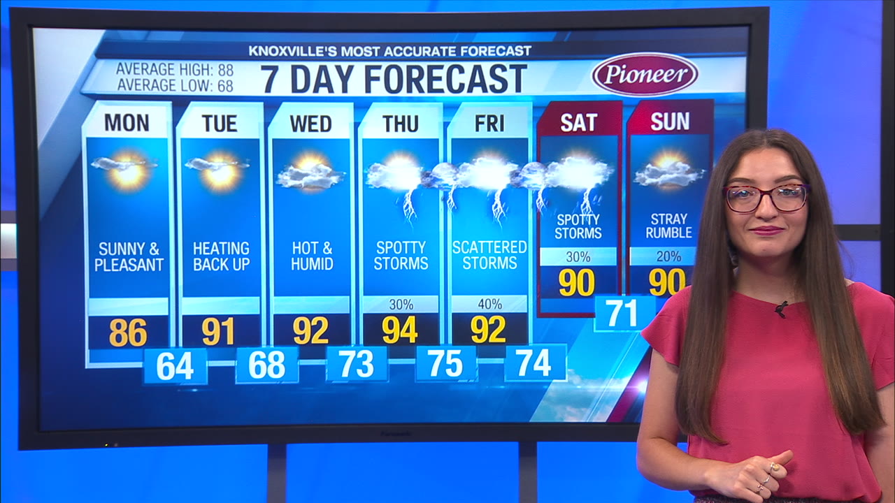 Mostly sunny and warm with low humidity – WATE 6 On Your Side