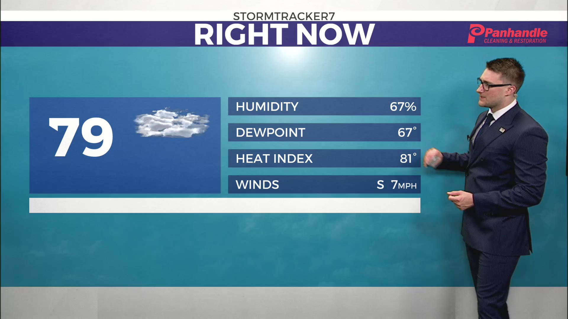Scattered showers and storms for our weekend – WTRF