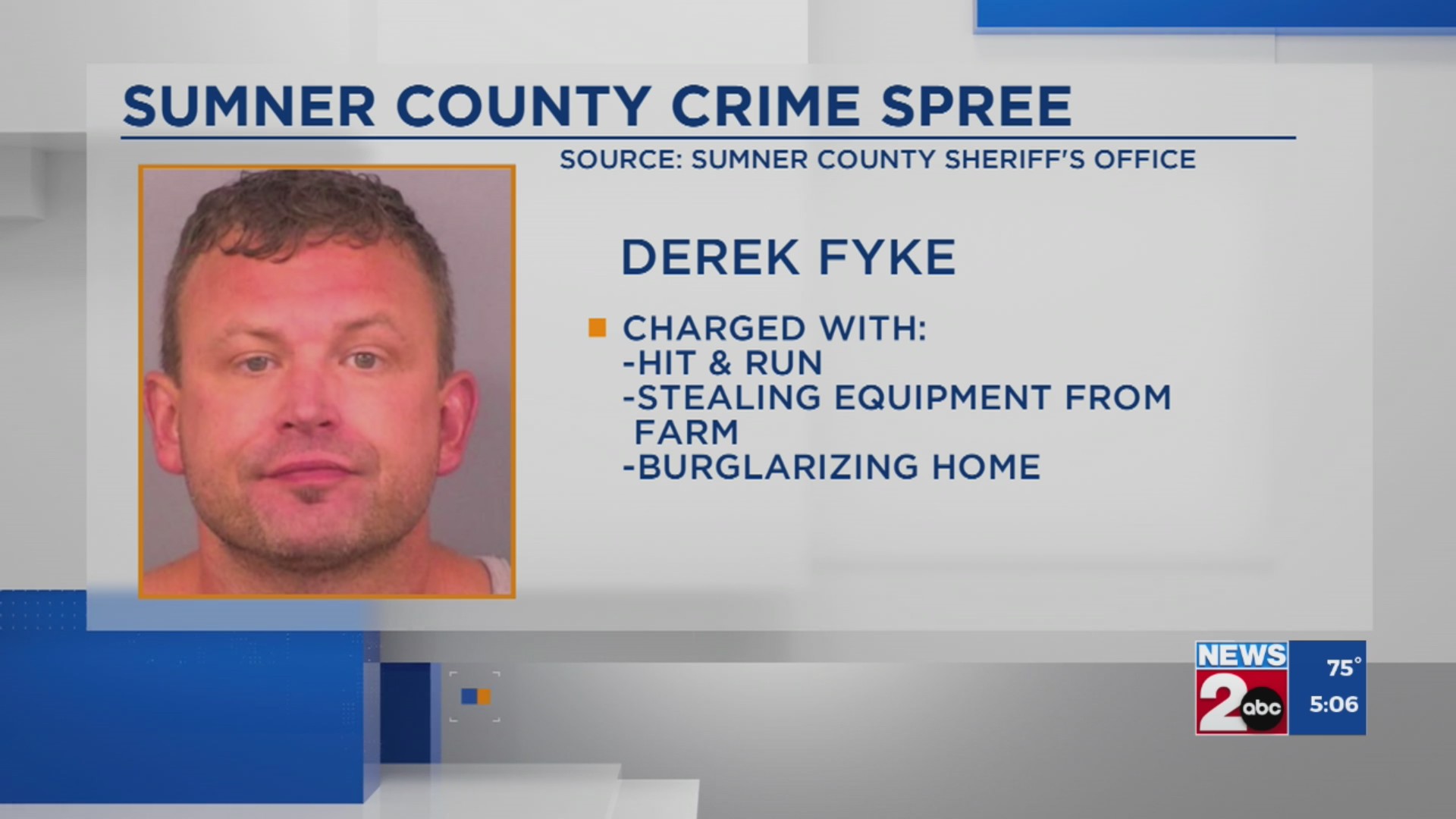 Man charged following Sumner County crime spree – WKRN News 2