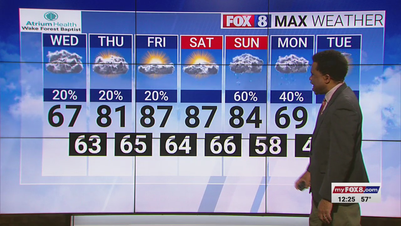 Cloudy day with chance of rain and a warm up on the way in the Triad ...