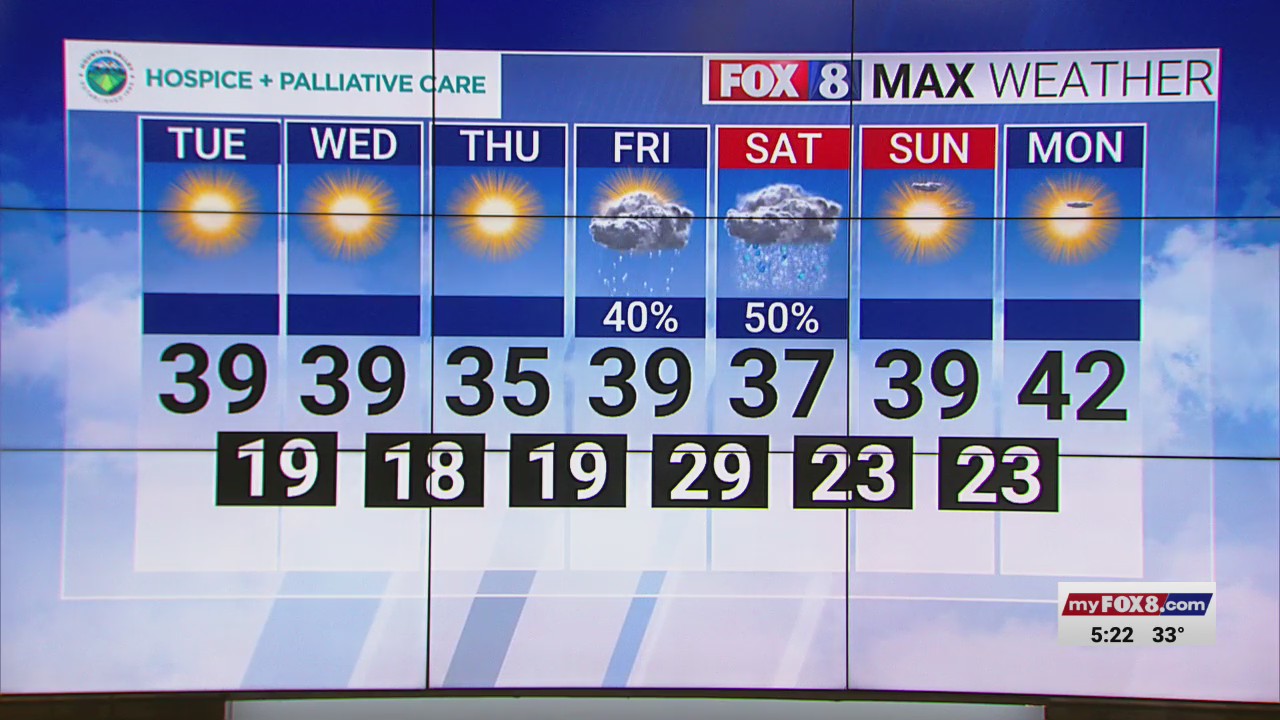 Sunny Tuesday High Of 39 FOX8 WGHP Sunny Tuesday High Of 39 FOX8 WGHP