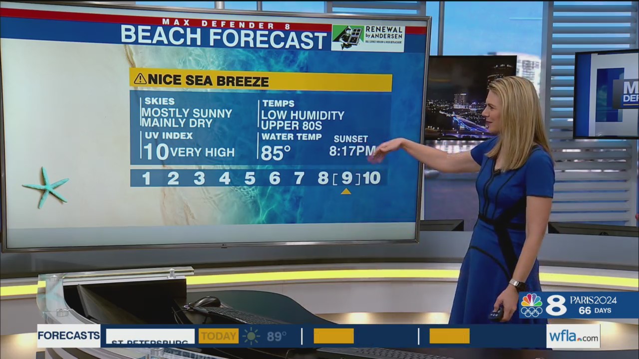Staying hot with low humidity this week – WFLA