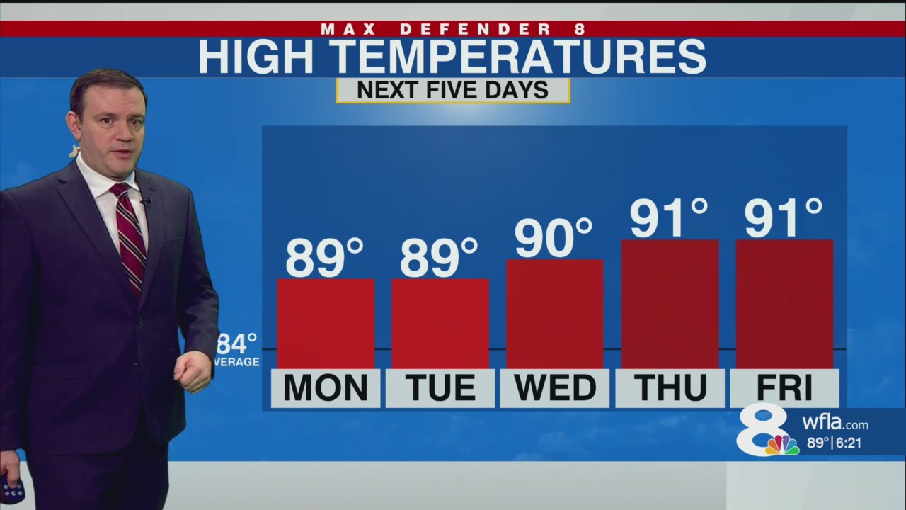 Warm and dry work week ahead – WFLA