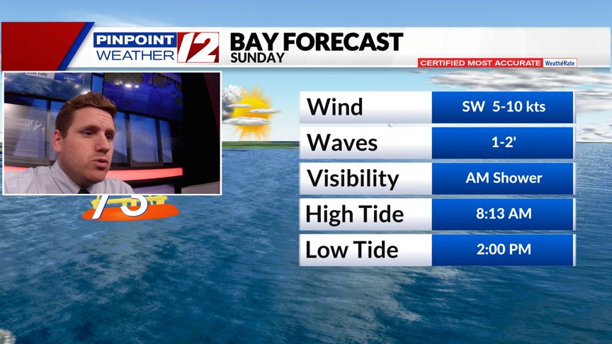Bay & Boating Report – WPRI.com