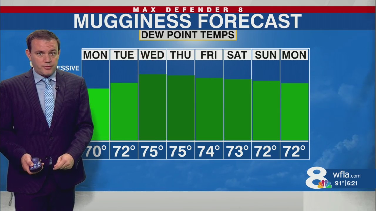 Showers increase Monday – WFLA