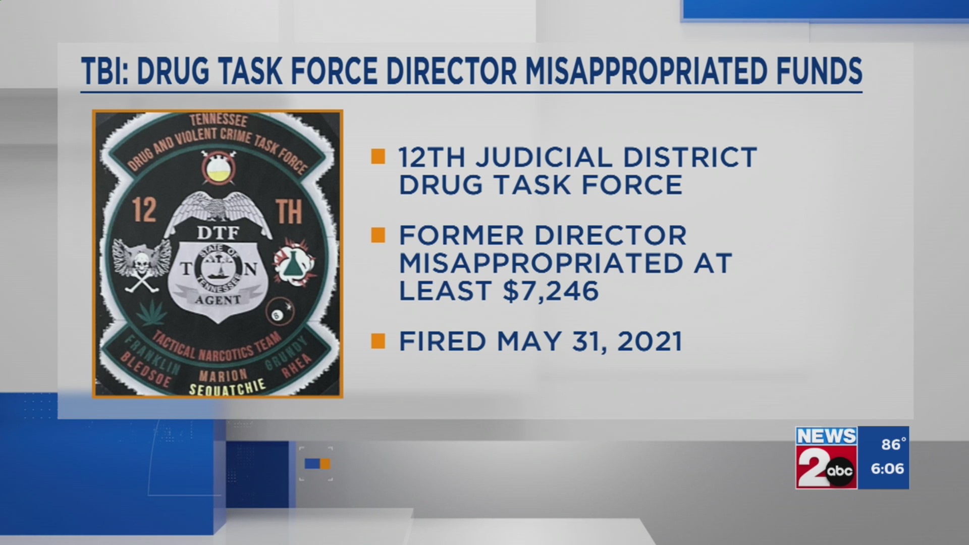 TBI: Drug task force director allegedly misappropriated funds – WKRN News 2