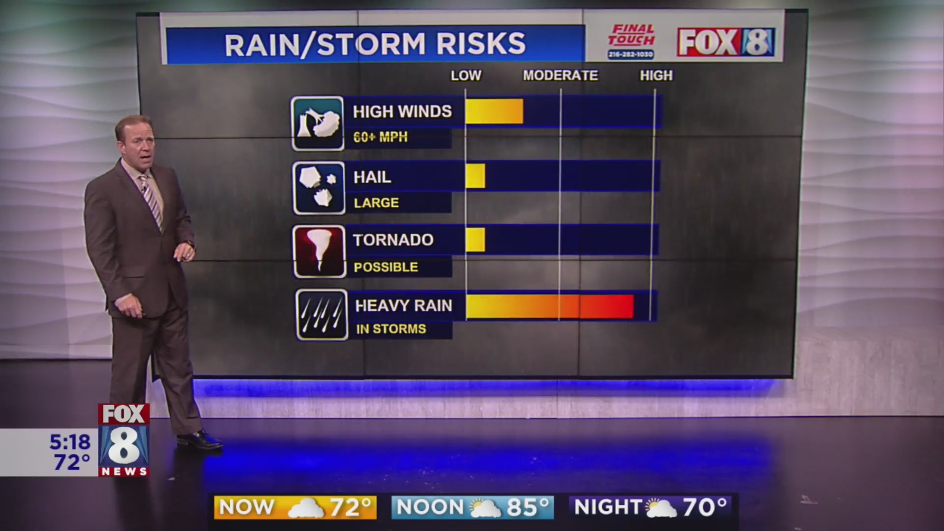 Multiple rounds of storms on the way – Fox 8 Cleveland WJW