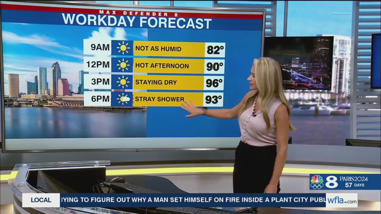 Record heat possible, slim rain chance – WFLA