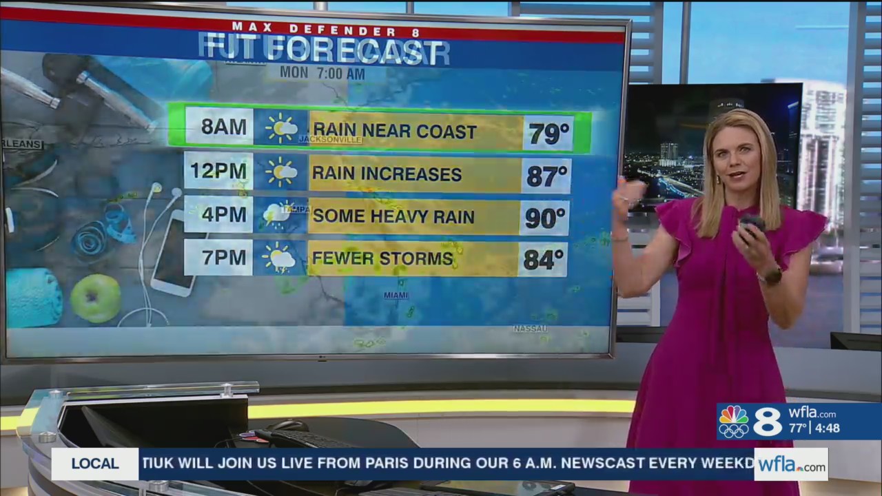 Scattered storms develop this afternoon – WFLA