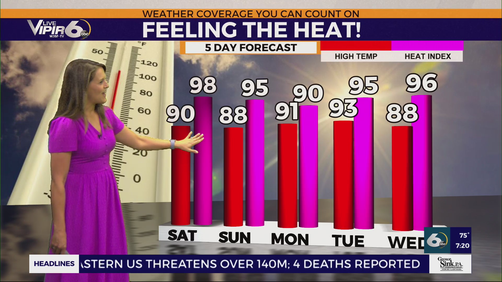 Summer-like Weekend with Warm Temps and Storm Chances – WJBF