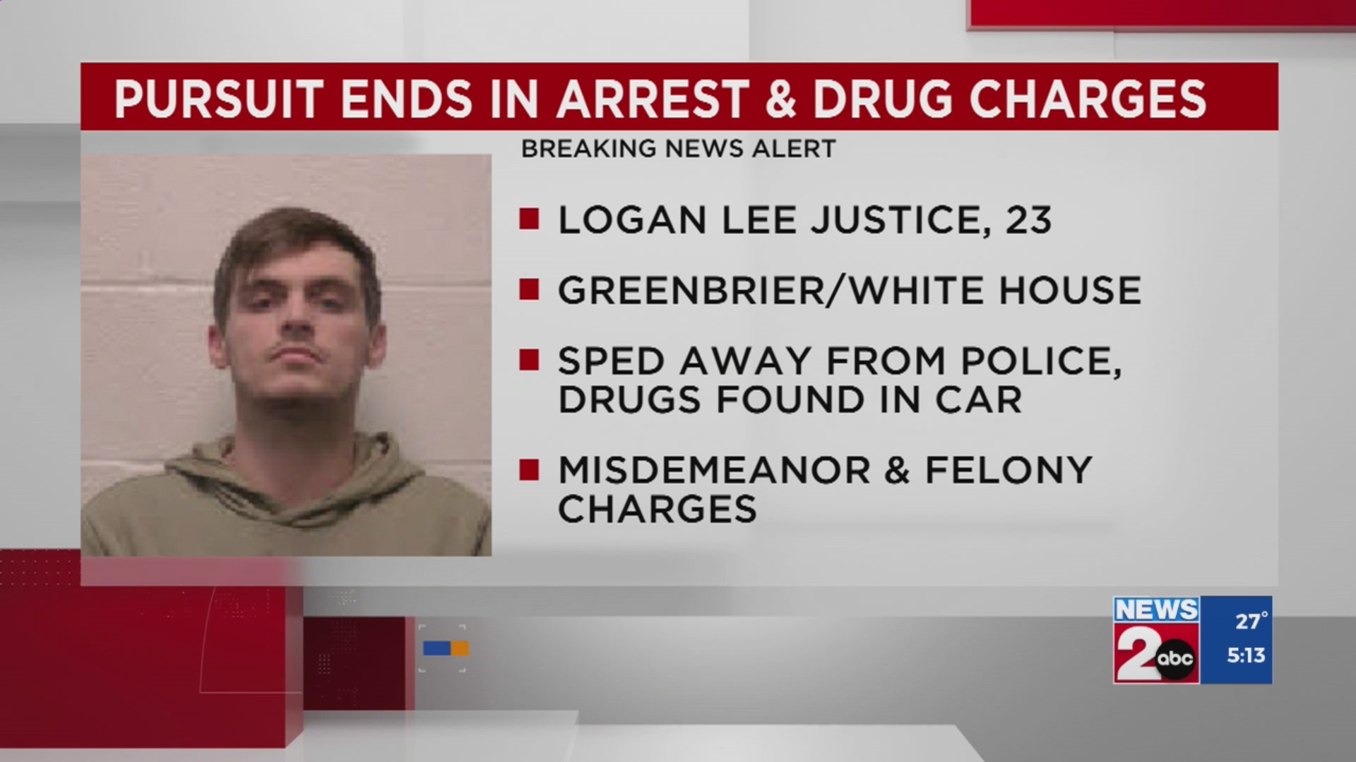 Pursuit ends in arrest, drug charges – WKRN News 2
