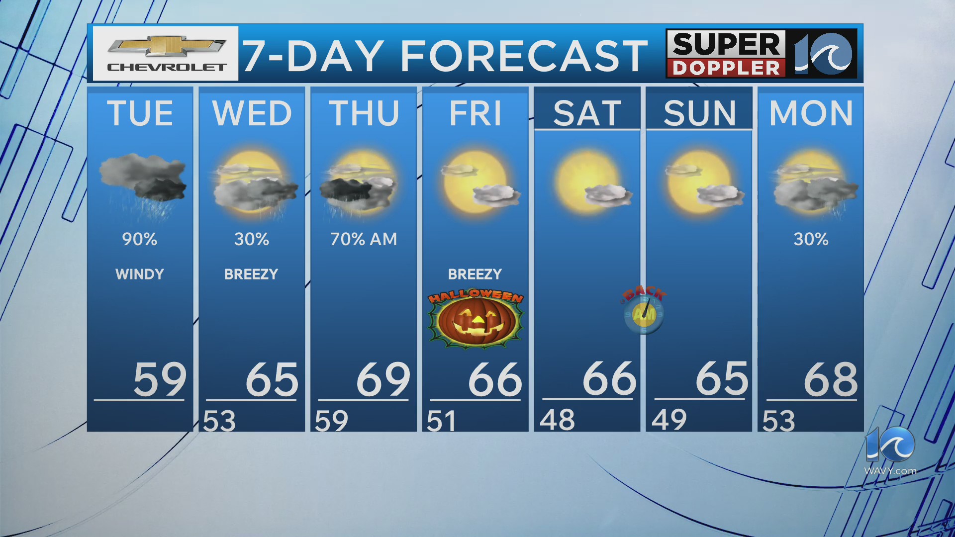 WAVY Weather Morning Update | Oct. 28, 2025 – WAVY.com
