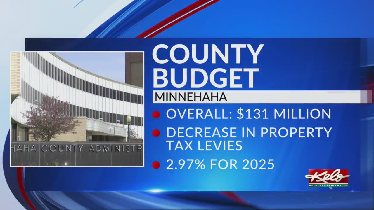 Minnehaha county property tax levy down