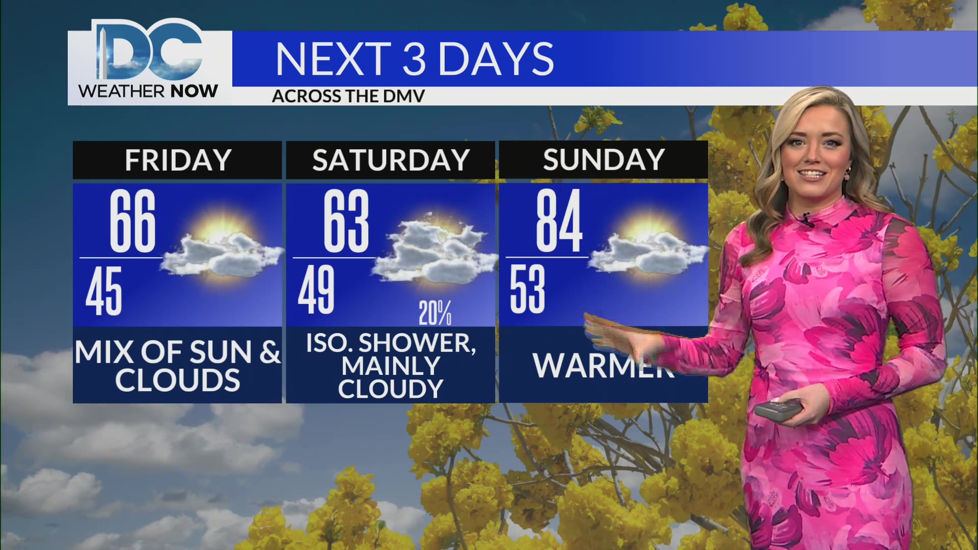 Weather: Partly sunny with highs in the 60s Friday, 80s by Sunday – DC ...
