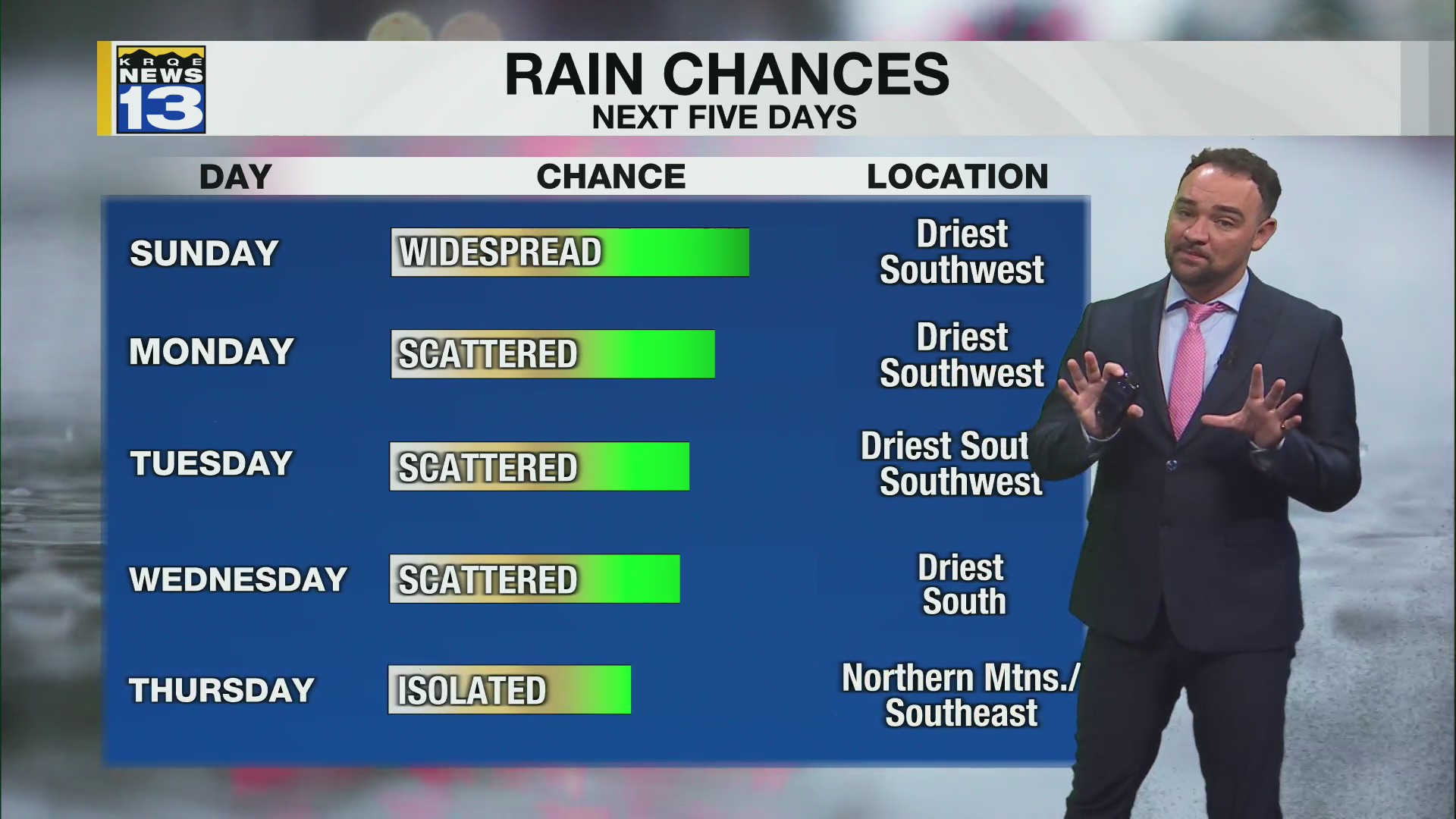 More showers and storms move into New Mexico – KRQE NEWS 13 – Breaking ...