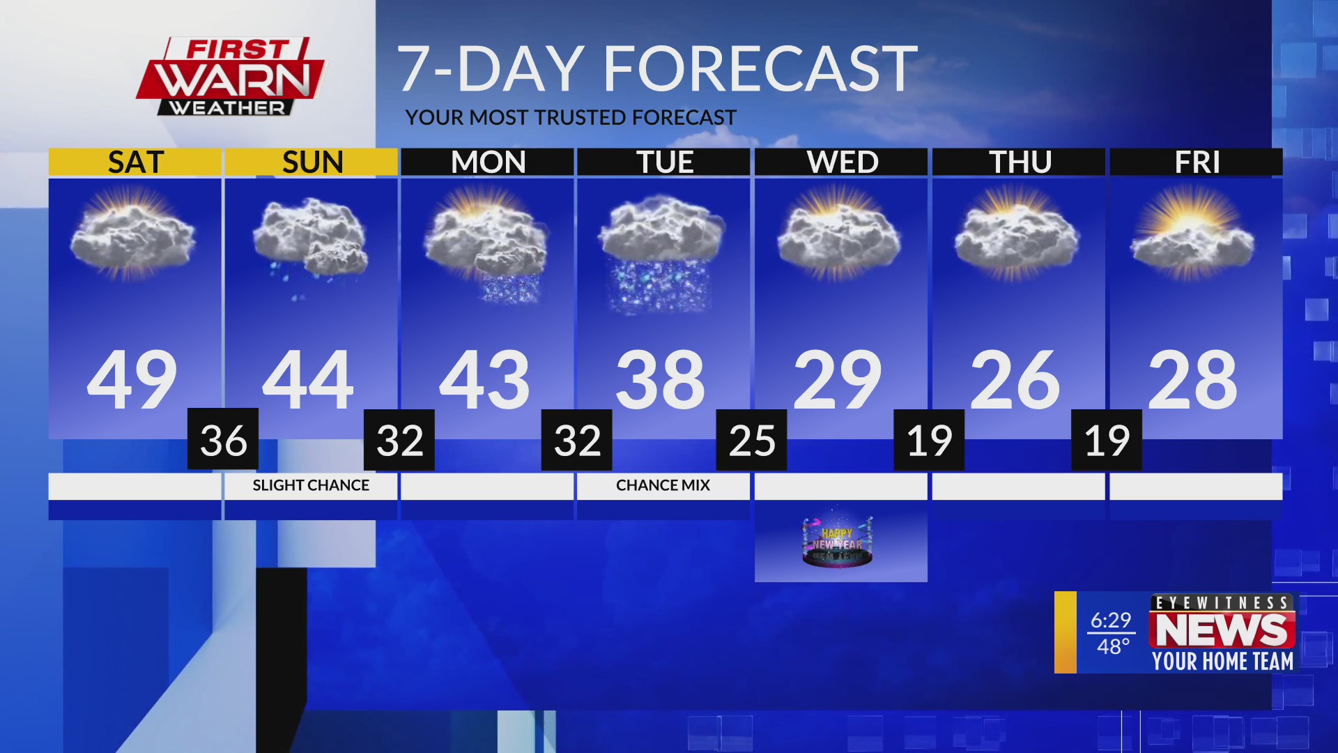 Friday evening First Warn Forecast – MyStateline | WTVO News, Weather ...