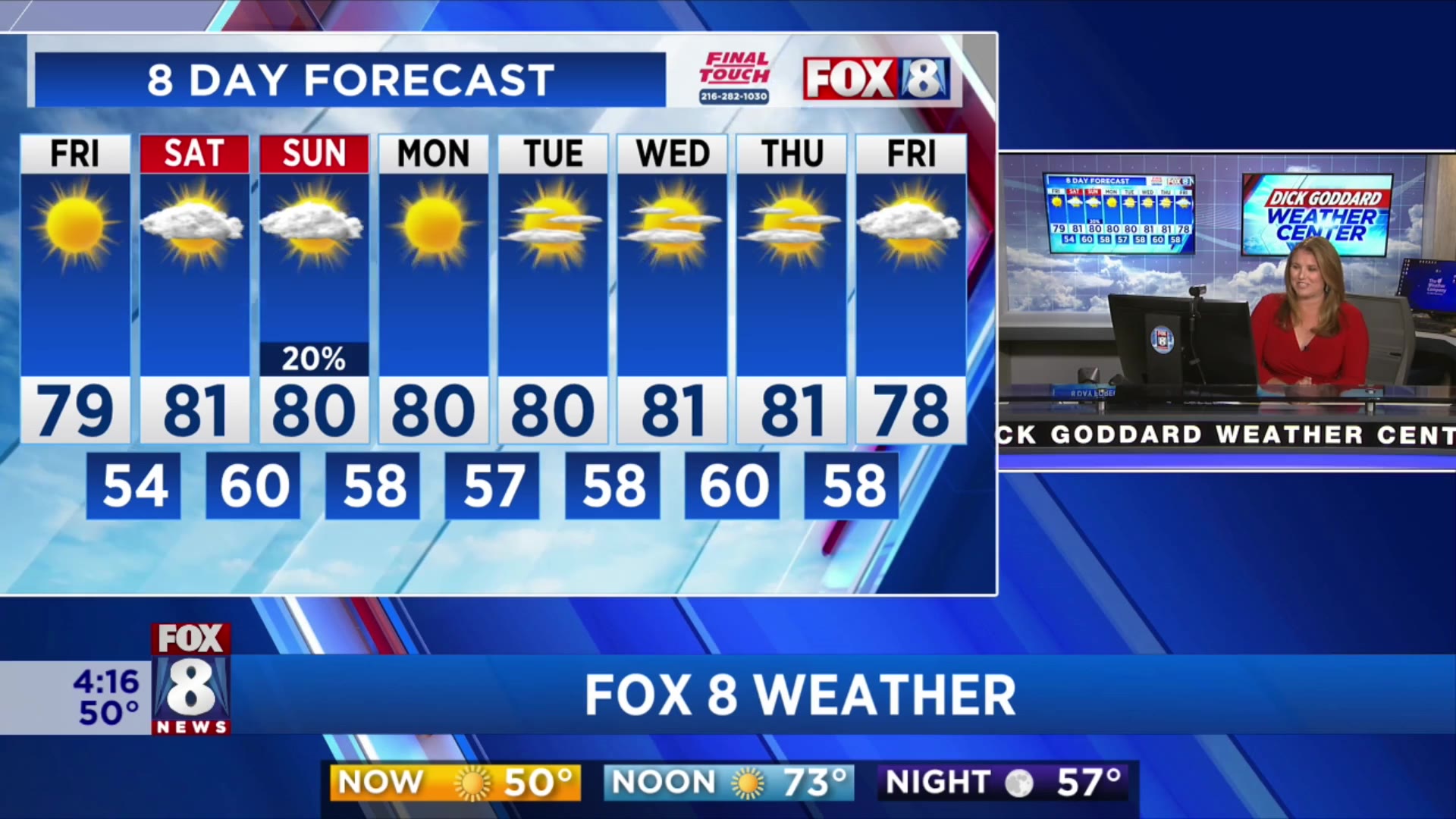 FORECAST: How much longer can we expect near perfect weather – Fox 8 ...