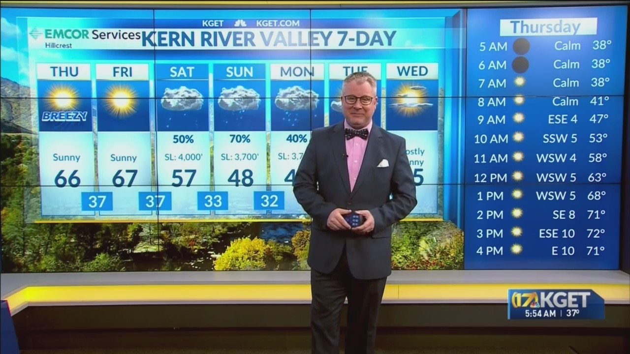Warm up arrives, chance of showers this weekend – KGET 17 News