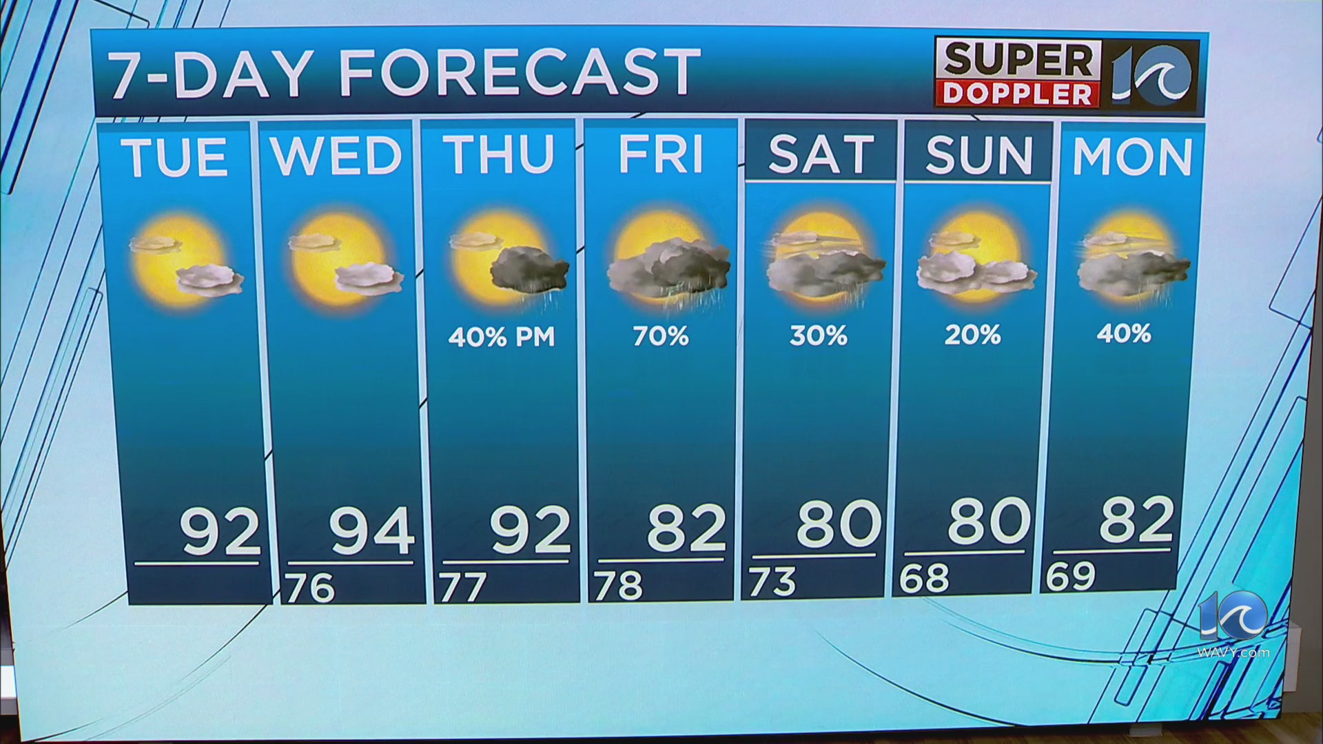 WAVY Weather Midday Update | July 29, 2025 – WAVY.com