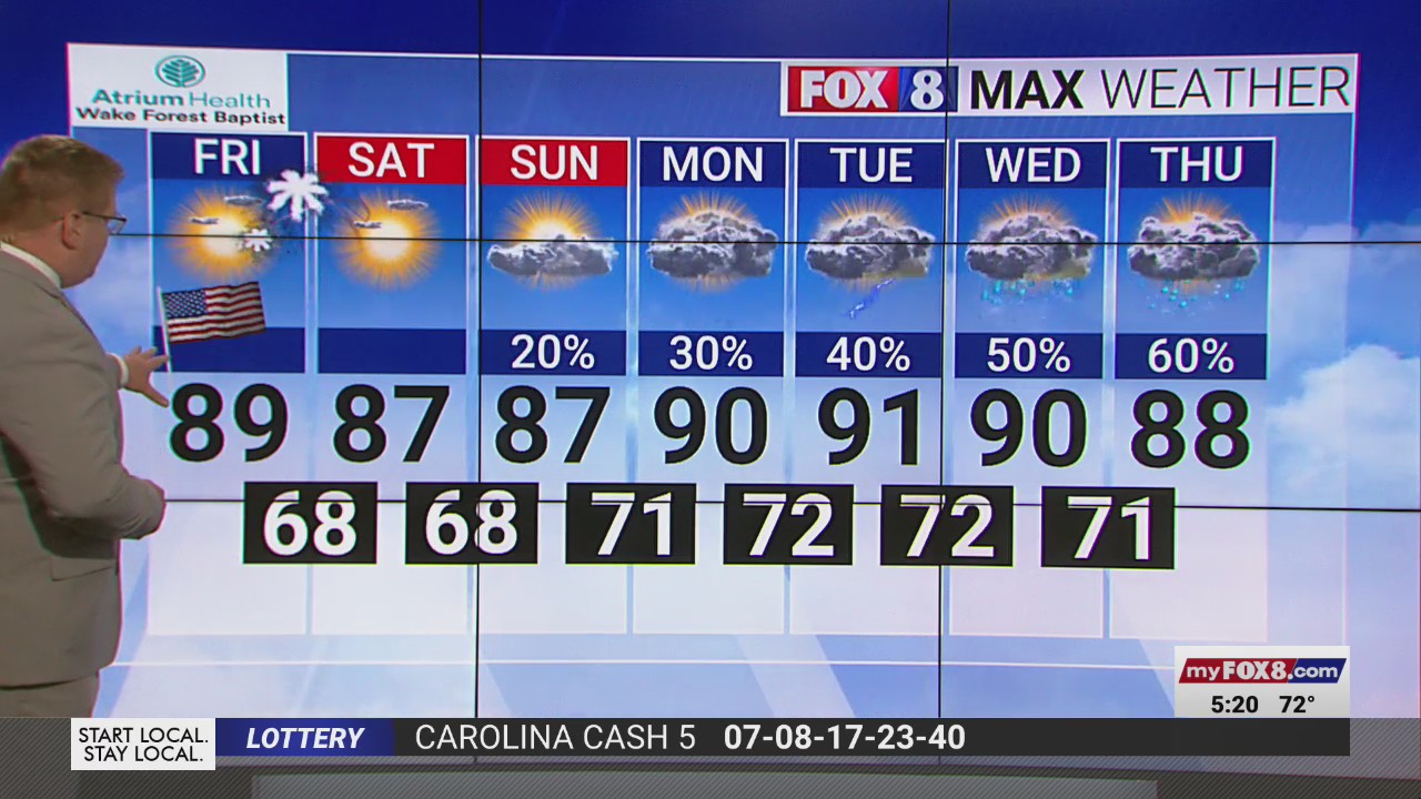 Here s Your July 4th Forecast FOX8 WGHP Here s Your July 4th Forecast FOX8 WGHP