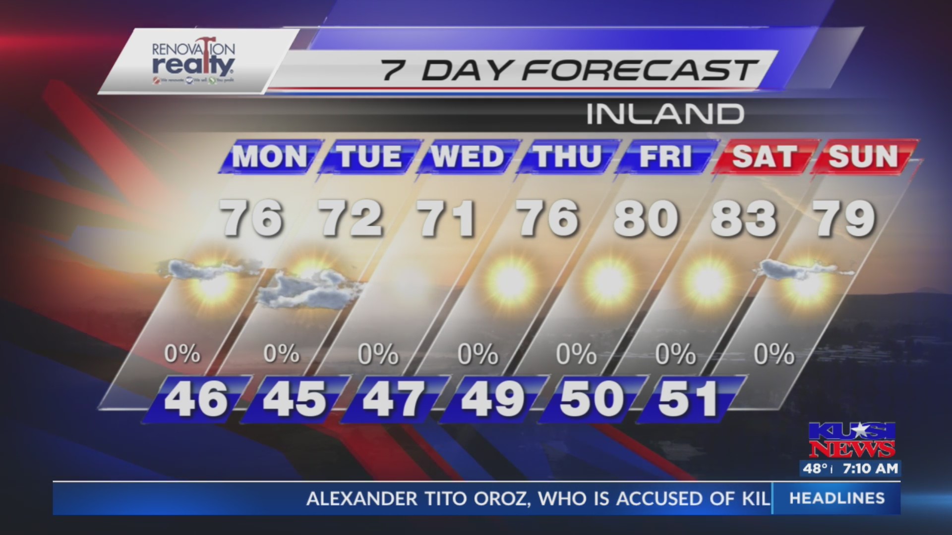 Weather Forecast 12/2 – FOX 5 San Diego & KUSI News