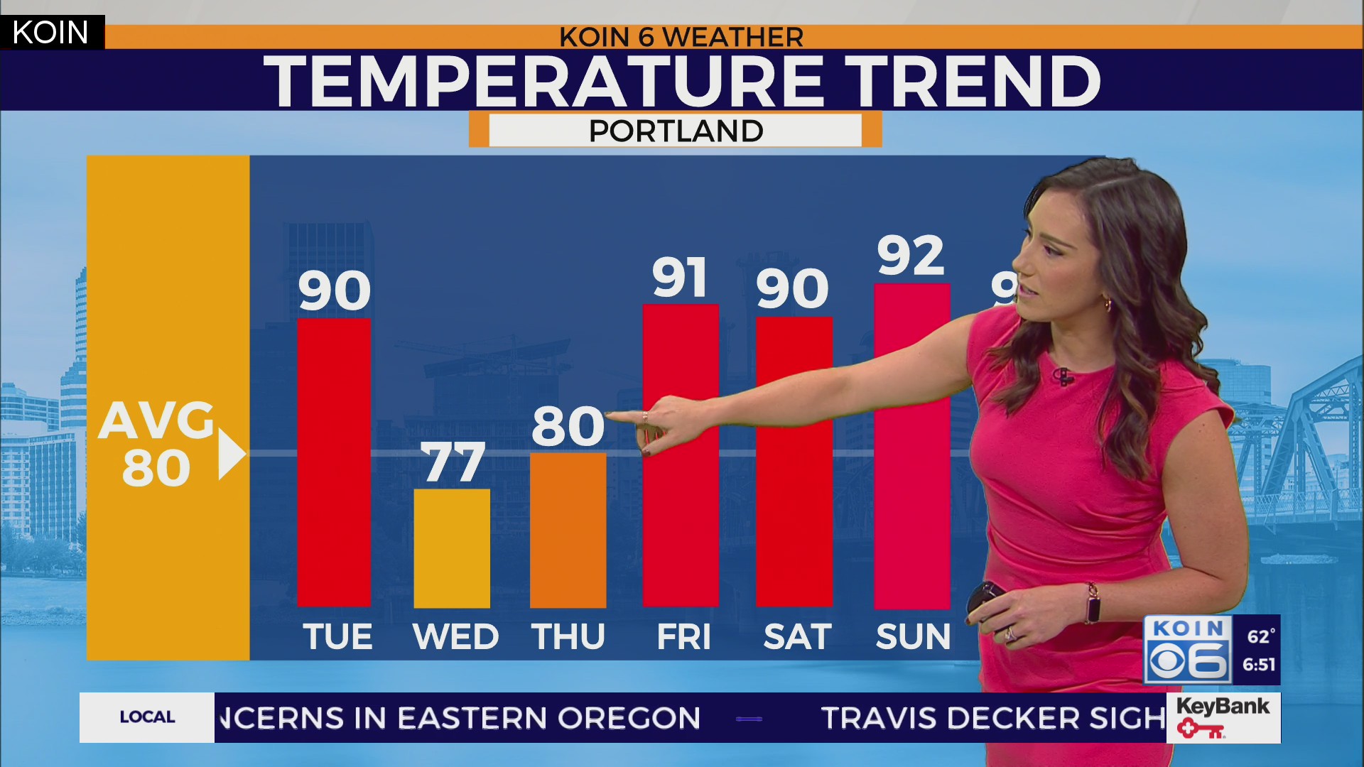 Weather forecast: Tuesday heat then cooler temps on the way midweek ...