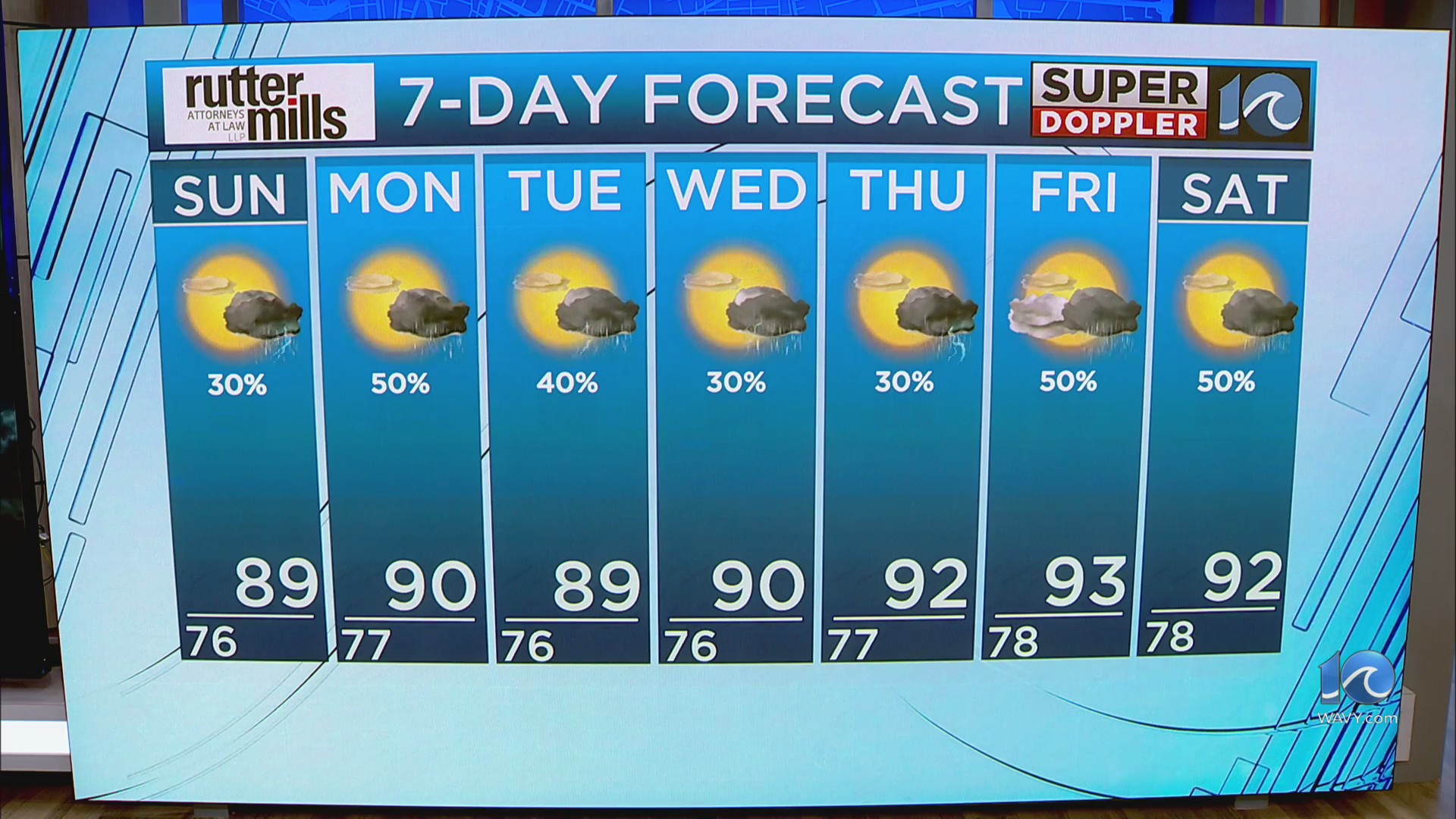 WAVY Weather Night Update | July 12, 2025 – WAVY.com
