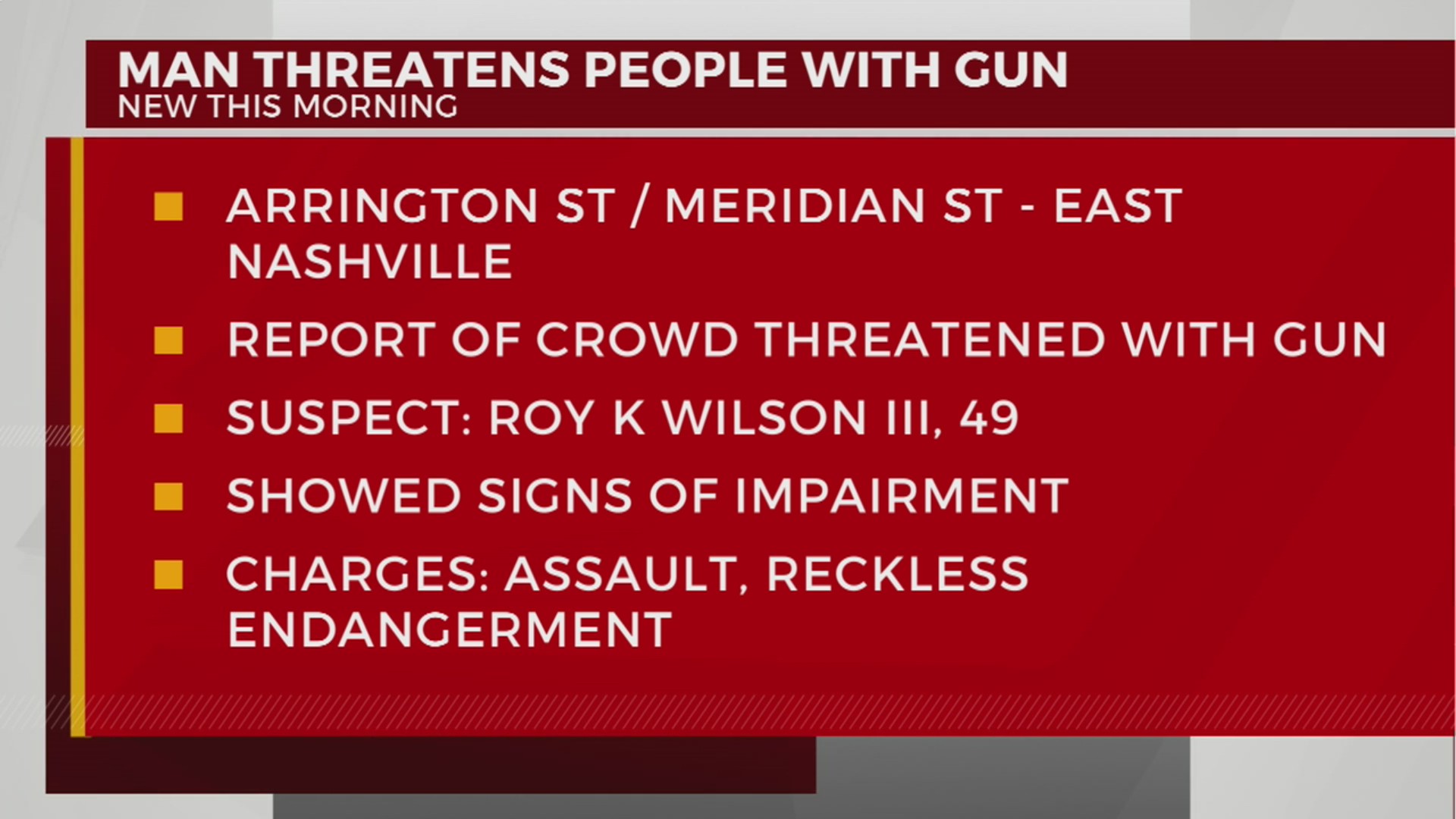 Man accused of threatening people with gun in East Nashville – WKRN News 2