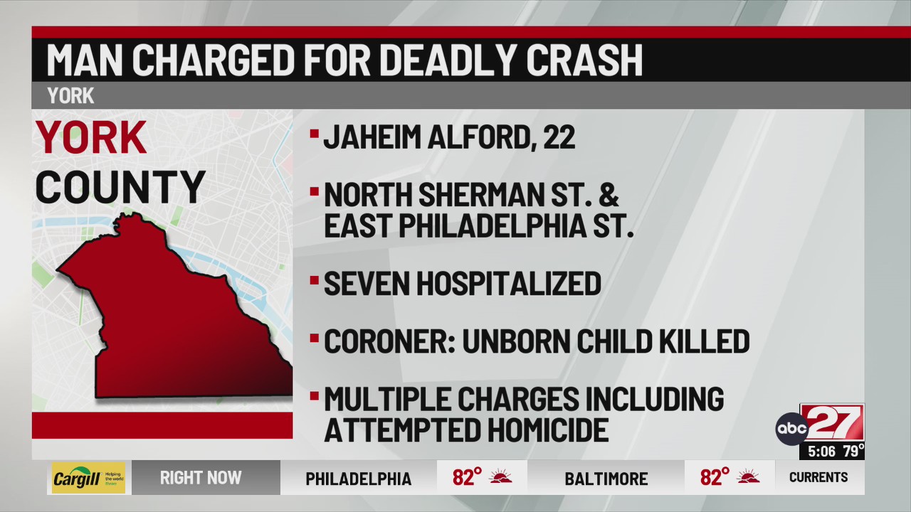 Man charged after fetal death in York County crash – ABC27