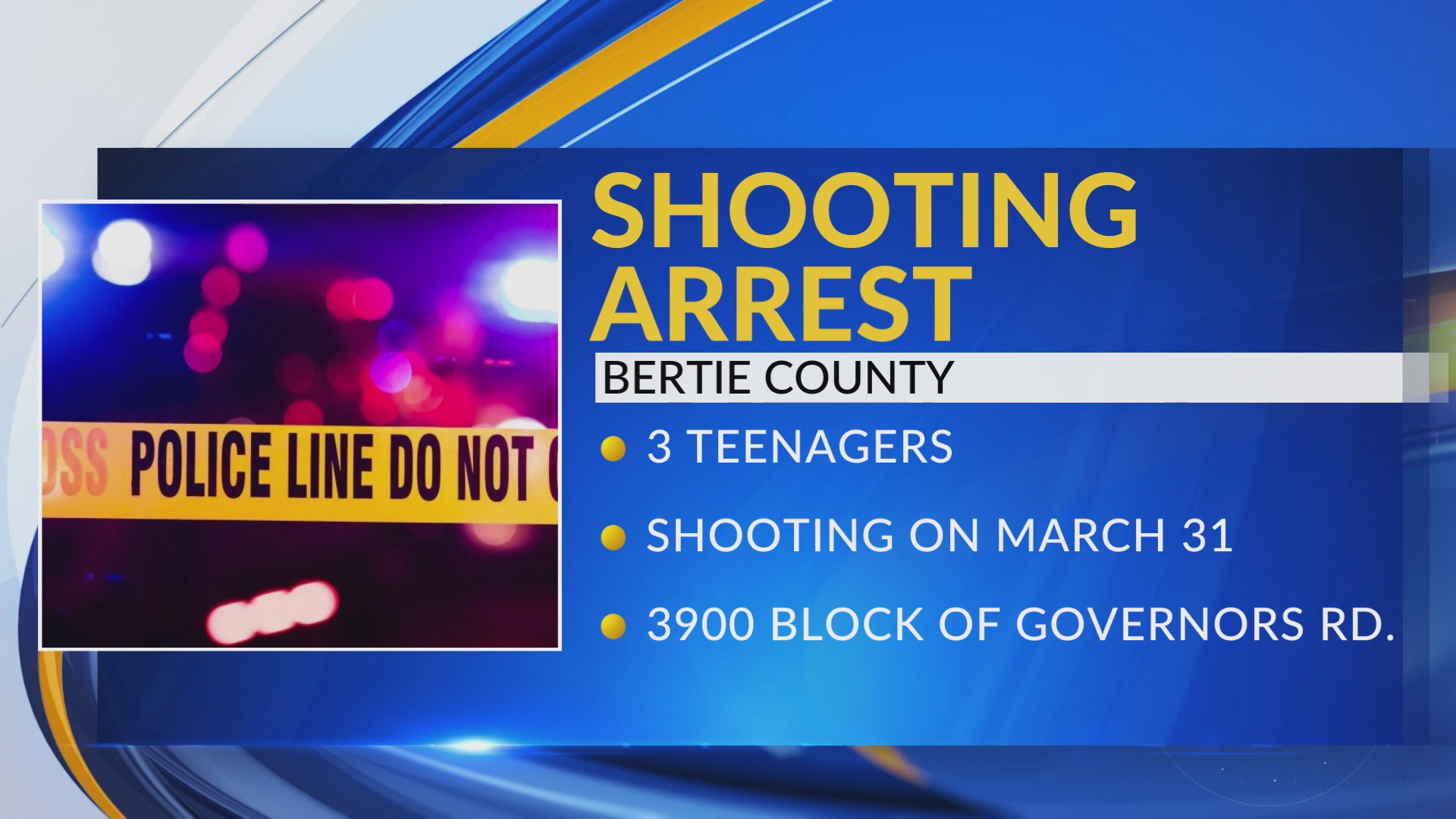 Three teens arrested in March shooting in Bertie County – WNCT