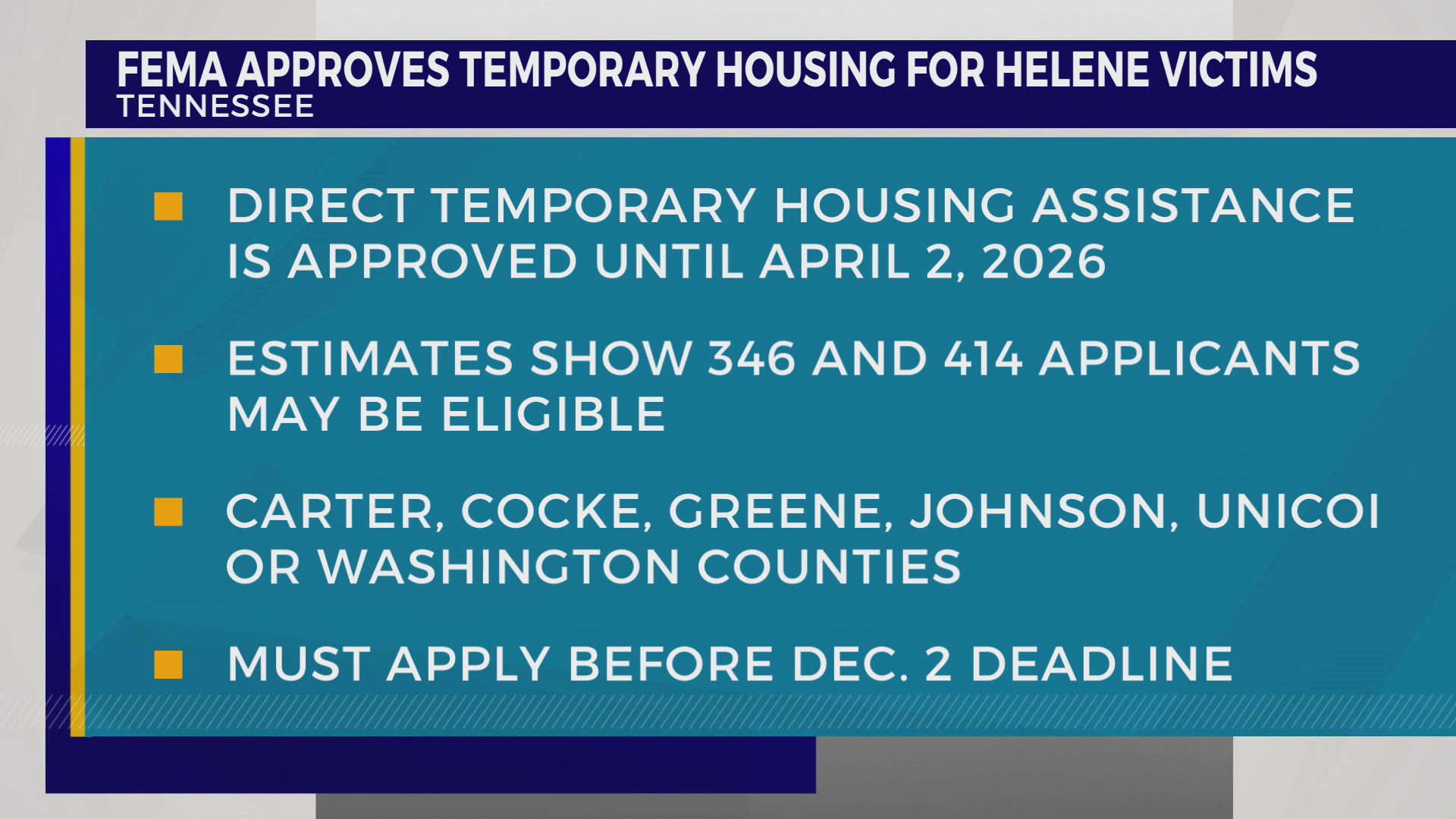 Temporary FEMA housing available for people in 6 Helene-struck counties ...