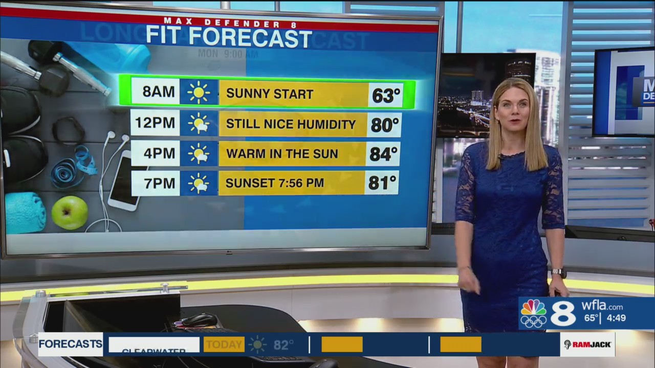 Warm and dry through the week – WFLA